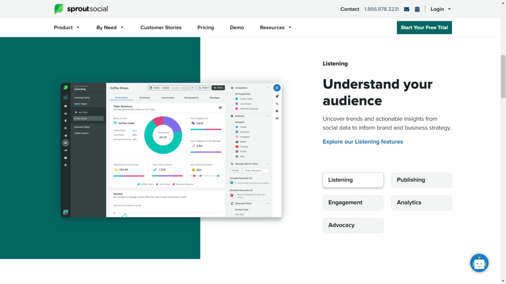 sproutsocial, sosyal medya yönetimi, sosyal etkileşim