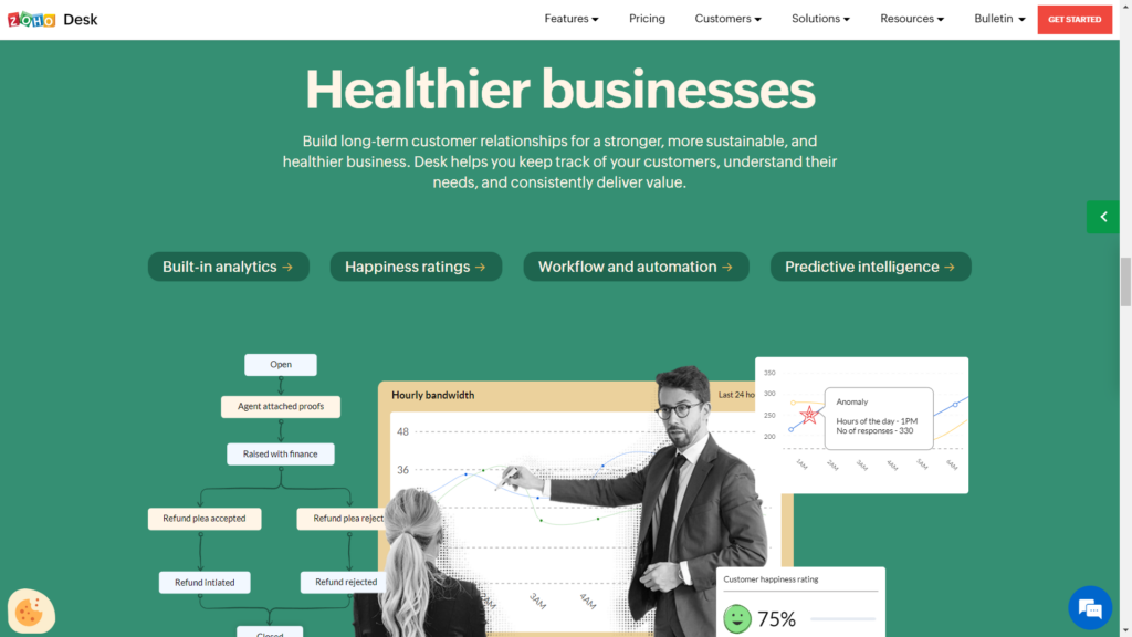 zoho desk, customer support, help desk