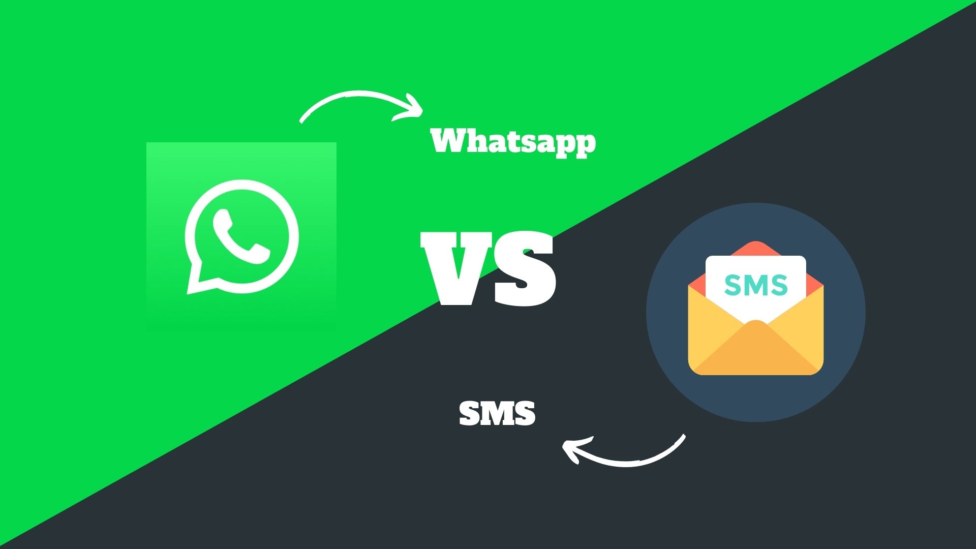 WhatsApp, SMS, customer communication